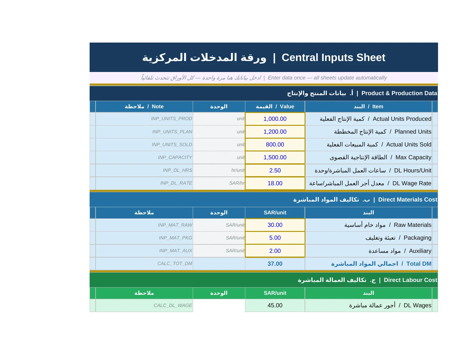 نظام التكاليف المتكامل