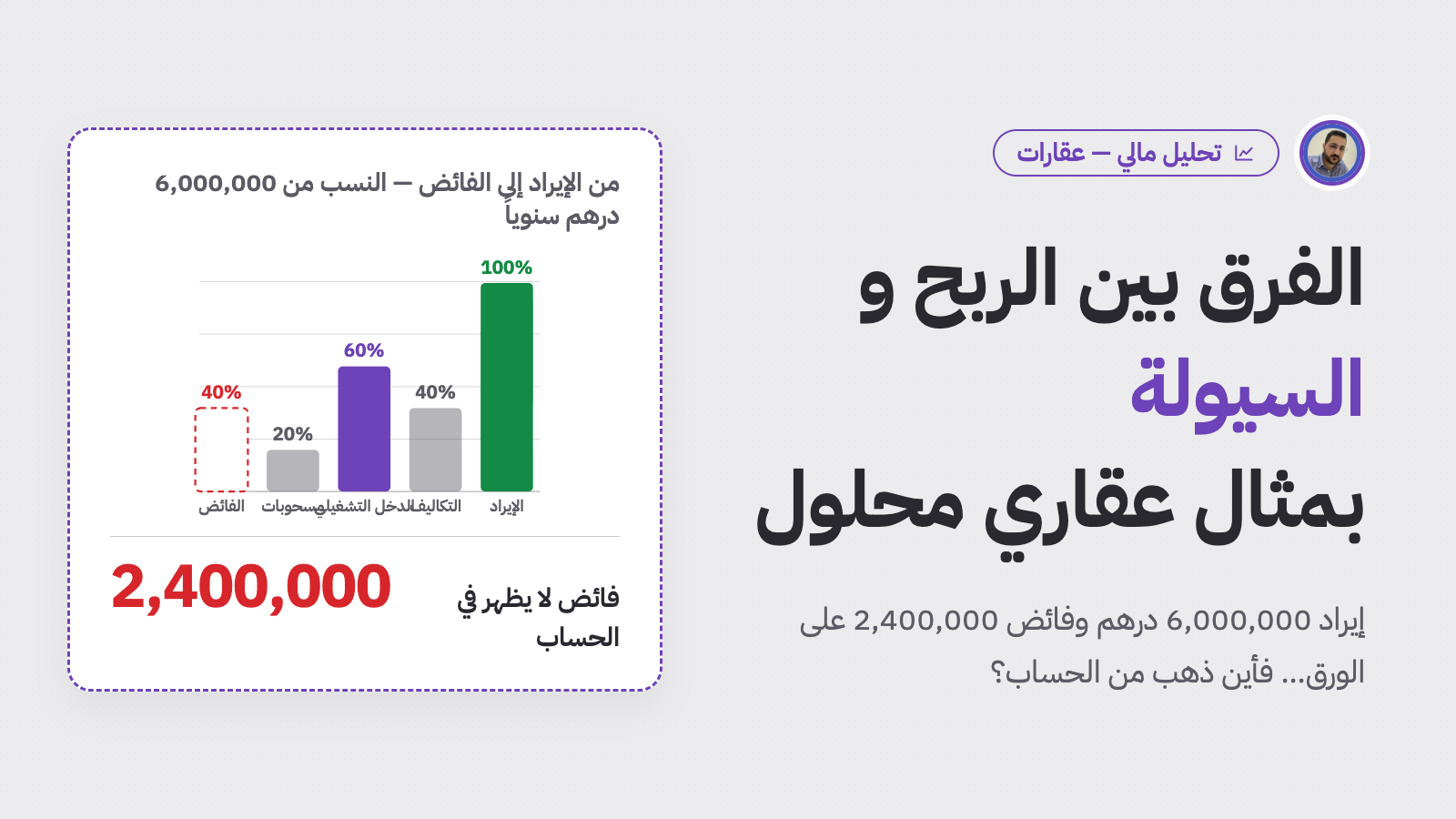 الفرق بين الربح والسيولة بمثال عقاري